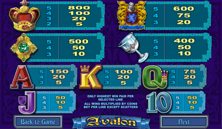 Avalon Slot Game